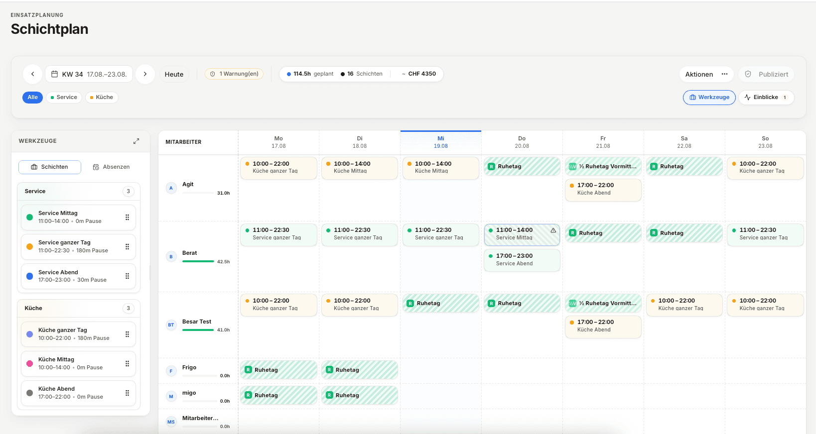 Gastrora Dashboard mit Schichtplan und L-GAV-Check